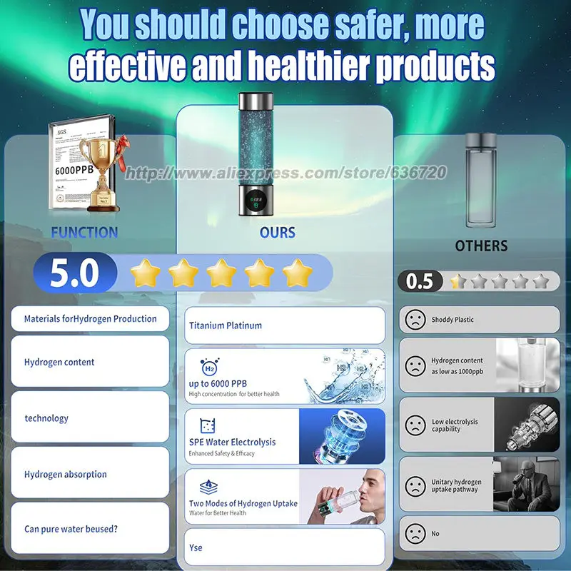 5.0 New Upgraded Hydrogen Water Bottle - Hydrogen Concentration up to 6000 PPB, 2025 SPE/PEM Technology - Image 2